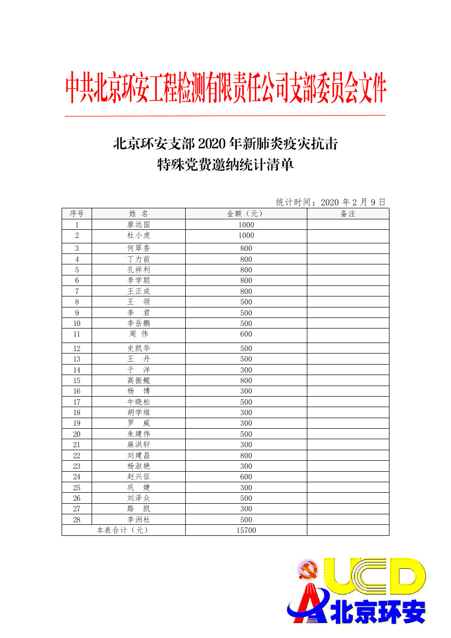 中质（北京）建设工程检测鉴定中心武汉分中心支部2020月抗擊疫情特殊黨費(fèi)清單(止于2月9日)内部表－pdf.jpg